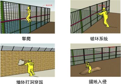 阜新开发区周界防范报警系统四号