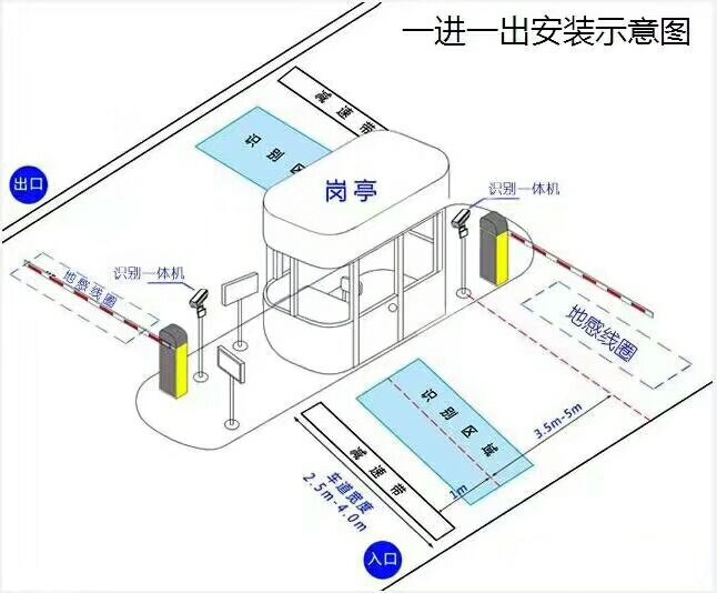 阜新开发区标准车牌识别系统安装图