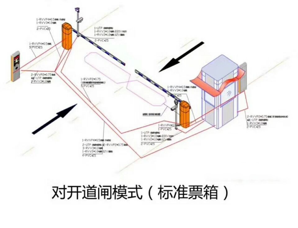 阜新开发区对开道闸单通道收费系统