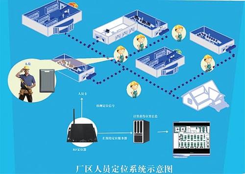 阜新开发区人员定位系统四号