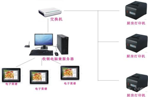 阜新开发区收银系统六号