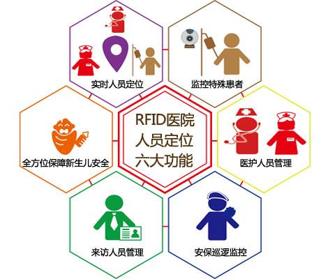 阜新开发区人员定位系统六号