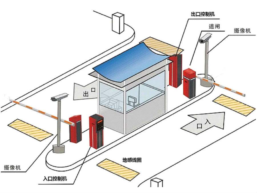 阜新开发区标准双通道刷卡停车系统安装示意